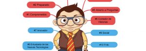 Preguntas en una entrevista de trabajo