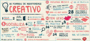 Evolución Mundo Laboral