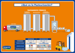 Proceso de pasteurización